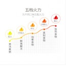 格兰仕（Galanz）家用小型迷你机械旋钮微波炉 快捷方便P70D20TL-D4
