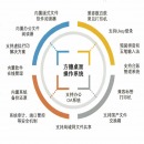 操作系统 中科方德 方德桌面操作系统V4.0