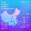 统信服务器操作系统
