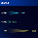信息安全软件 360终端安全管理系统 window pc （EP1000-C-SW-CL-JCB）