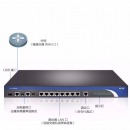 新华三（H3C）ER8300G2-X 双WAN+8LAN千兆高速企业级有线路由器 带机600-800 VLAN划分/微信认证/IP限速